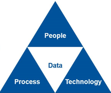 Module 3 Data Governance Model Data.NSW